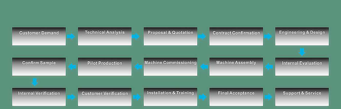 Purchase flow.jpg